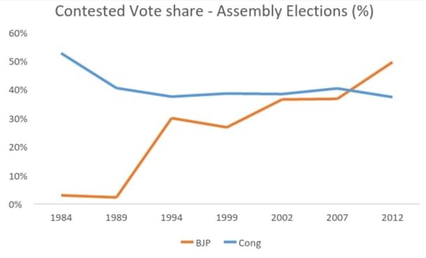 Source: Indiavotes.com